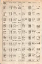 大正15年6月1日現在大阪電話番号簿 0508ページのサムネイル
