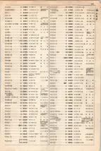 大正15年6月1日現在大阪電話番号簿 0509ページのサムネイル