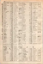 大正15年6月1日現在大阪電話番号簿 0510ページのサムネイル