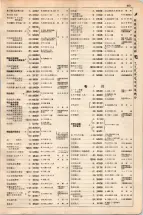 大正15年6月1日現在大阪電話番号簿 0511ページのサムネイル