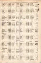 大正15年6月1日現在大阪電話番号簿 0513ページのサムネイル