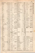 大正15年6月1日現在大阪電話番号簿 0515ページのサムネイル