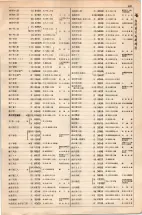 大正15年6月1日現在大阪電話番号簿 0517ページのサムネイル