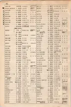 大正15年6月1日現在大阪電話番号簿 0520ページのサムネイル