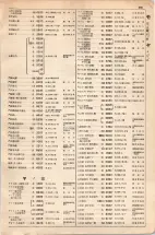 大正15年6月1日現在大阪電話番号簿 0521ページのサムネイル
