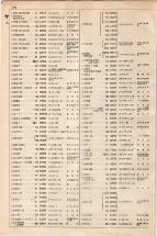 大正15年6月1日現在大阪電話番号簿 0522ページのサムネイル