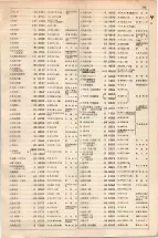 大正15年6月1日現在大阪電話番号簿 0523ページのサムネイル