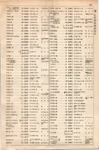 大正15年6月1日現在大阪電話番号簿 0525ページのサムネイル