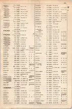 大正15年6月1日現在大阪電話番号簿 0527ページのサムネイル
