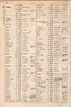 大正15年6月1日現在大阪電話番号簿 0528ページのサムネイル