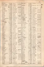 大正15年6月1日現在大阪電話番号簿 0529ページのサムネイル