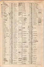 大正15年6月1日現在大阪電話番号簿 0532ページのサムネイル