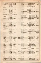 大正15年6月1日現在大阪電話番号簿 0533ページのサムネイル