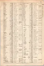 大正15年6月1日現在大阪電話番号簿 0535ページのサムネイル