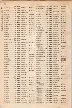 大正15年6月1日現在大阪電話番号簿 0536ページのサムネイル