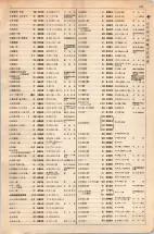 大正15年6月1日現在大阪電話番号簿 0537ページのサムネイル