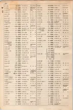 大正15年6月1日現在大阪電話番号簿 0538ページのサムネイル