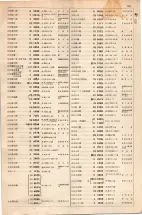 大正15年6月1日現在大阪電話番号簿 0539ページのサムネイル