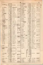 大正15年6月1日現在大阪電話番号簿 0541ページのサムネイル