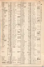 大正15年6月1日現在大阪電話番号簿 0543ページのサムネイル