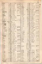 大正15年6月1日現在大阪電話番号簿 0547ページのサムネイル