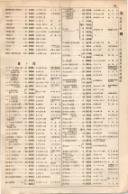大正15年6月1日現在大阪電話番号簿 0551ページのサムネイル