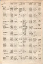 大正15年6月1日現在大阪電話番号簿 0552ページのサムネイル