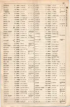 大正15年6月1日現在大阪電話番号簿 0553ページのサムネイル