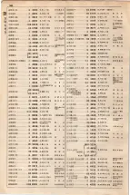 大正15年6月1日現在大阪電話番号簿 0554ページのサムネイル