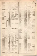 大正15年6月1日現在大阪電話番号簿 0555ページのサムネイル