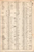 大正15年6月1日現在大阪電話番号簿 0559ページのサムネイル