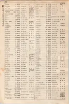大正15年6月1日現在大阪電話番号簿 0560ページのサムネイル