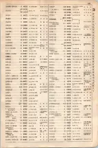 大正15年6月1日現在大阪電話番号簿 0561ページのサムネイル