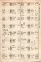 大正15年6月1日現在大阪電話番号簿 0563ページのサムネイル