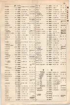 大正15年6月1日現在大阪電話番号簿 0565ページのサムネイル