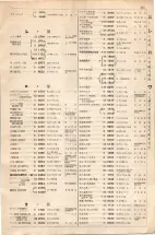 大正15年6月1日現在大阪電話番号簿 0567ページのサムネイル