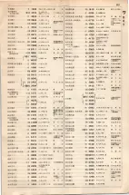 大正15年6月1日現在大阪電話番号簿 0569ページのサムネイル