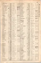 大正15年6月1日現在大阪電話番号簿 0571ページのサムネイル