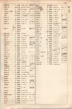 大正15年6月1日現在大阪電話番号簿 0573ページのサムネイル