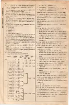 大正15年6月1日現在大阪電話番号簿 0584ページのサムネイル