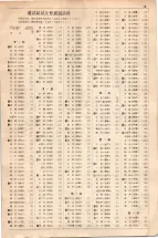大正15年6月1日現在大阪電話番号簿 0587ページのサムネイル