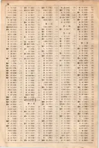 大正15年6月1日現在大阪電話番号簿 0588ページのサムネイル