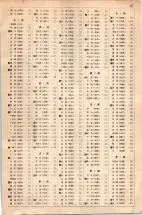 大正15年6月1日現在大阪電話番号簿 0589ページのサムネイル