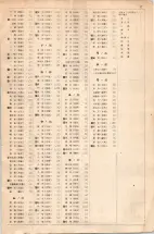 大正15年6月1日現在大阪電話番号簿 0591ページのサムネイル