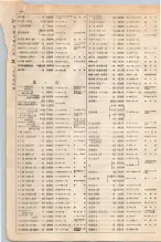 大正15年6月1日現在大阪電話番号簿 0602ページのサムネイル