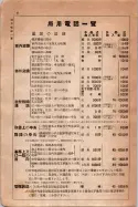 昭和7年4月1日現在大阪電話番号簿 0016ページのサムネイル