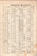 昭和7年4月1日現在大阪電話番号簿 0021ページのサムネイル