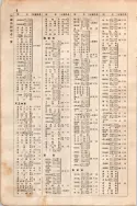 昭和7年4月1日現在大阪電話番号簿 0022ページのサムネイル