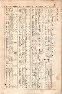 昭和7年4月1日現在大阪電話番号簿 0023ページのサムネイル