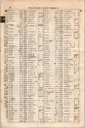 昭和7年4月1日現在大阪電話番号簿 0048ページのサムネイル